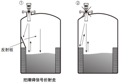 油罐雷達(dá)液位計(jì)正確安裝與錯誤安裝對比圖三